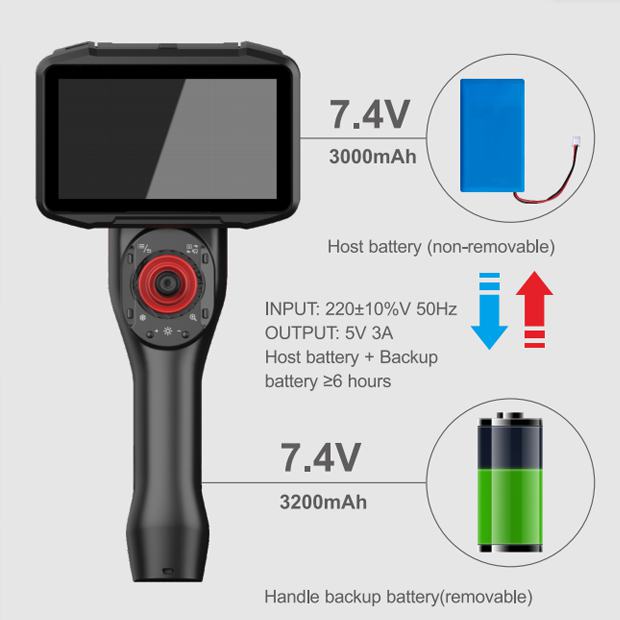 Dual Power Supply for Extended Battery Life