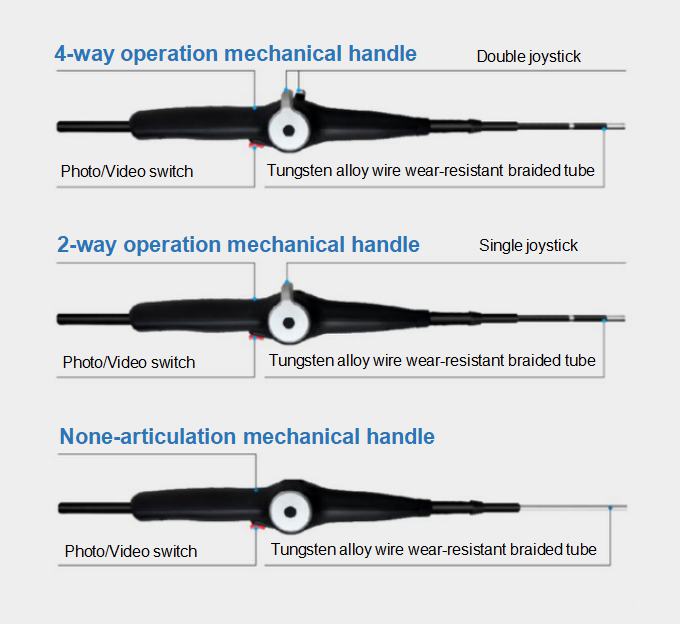 Tube and Probe Replaceable System