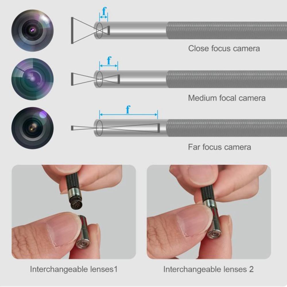 Different focal length lenses can be replaced