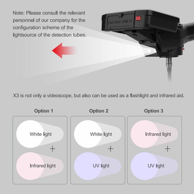 Configurable with Multiple Lighting Sources