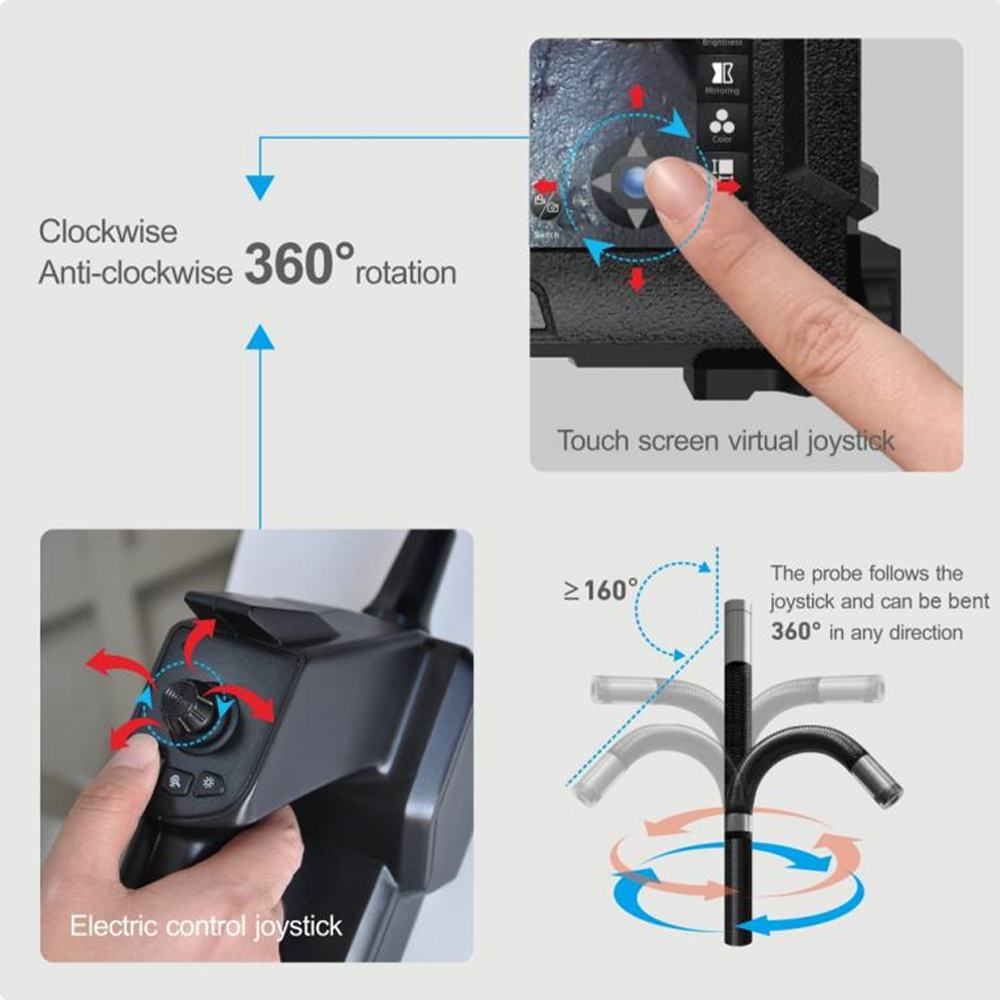 Electric joystick + touch screen virtual joystick